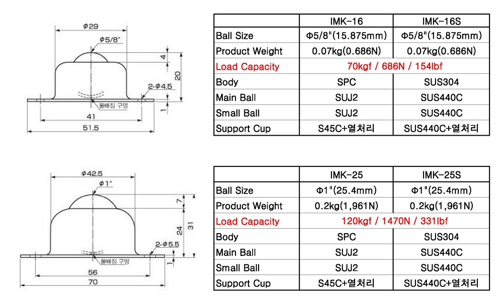 69716e0e644013e210f5bd4fd87a3513_IMK TYPE-SPEC-1000.jpg
